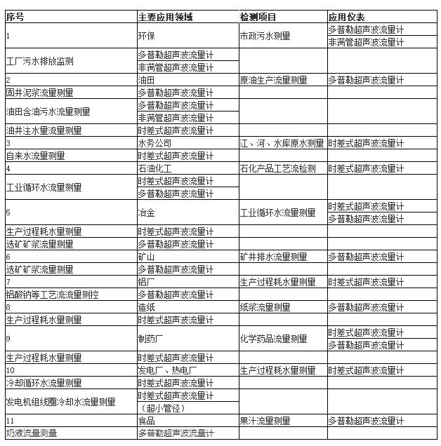 超声波好色先生黄色视频场景应用