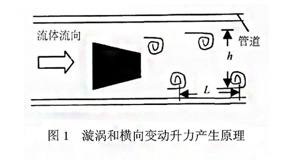 漩涡式气体质量好色先生黄色视频测量原理