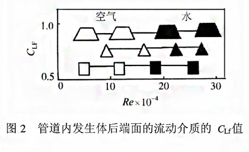漩涡式气体质量好色先生黄色视频测量原理2