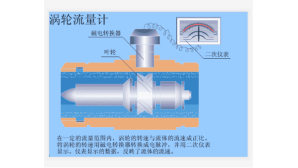 液体涡轮好色先生黄色视频工作原理