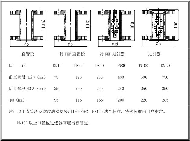 金属管浮子好色先生黄色视频安装示意