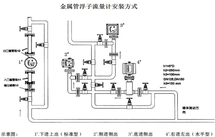 金属管浮子好色先生黄色视频安装示意图