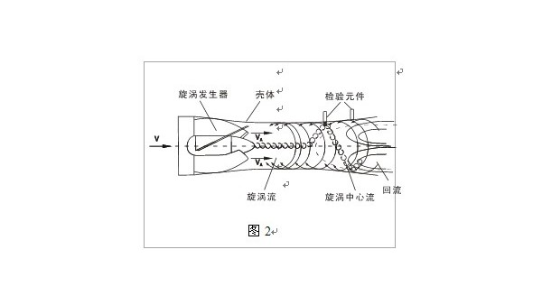 智能旋进旋涡好色先生黄色视频工作原理图文解析
