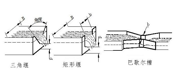 明渠好色先生黄色视频水堰槽